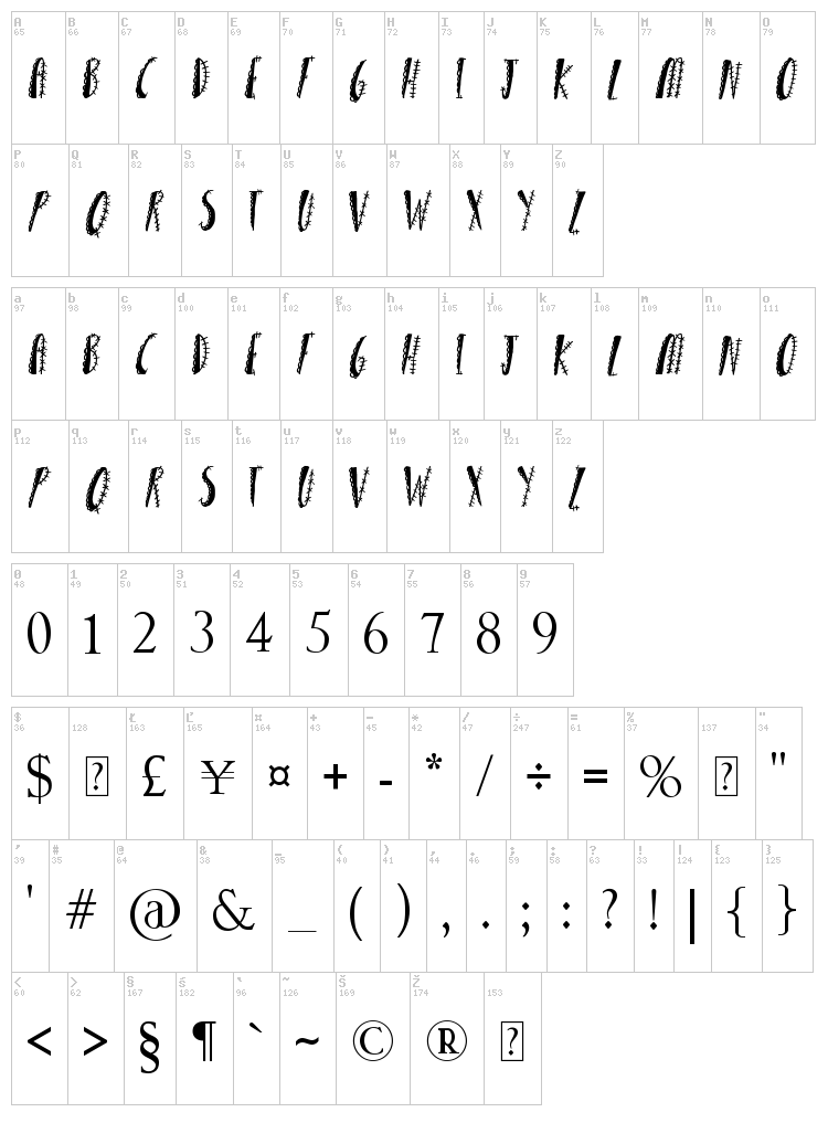 Girly Punk font map